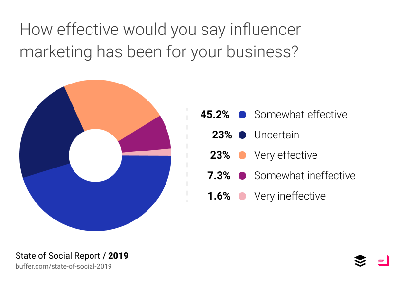 influencer marketing